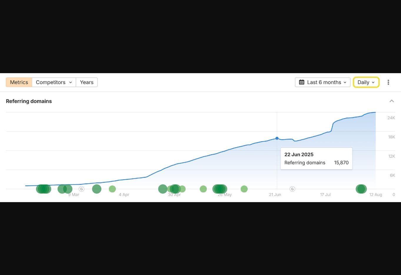 Ahrefs Site Explorer vendor-published interface